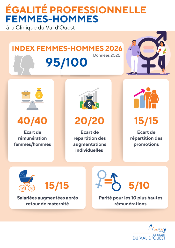 Note obtenue à l’index égalité femme/homme