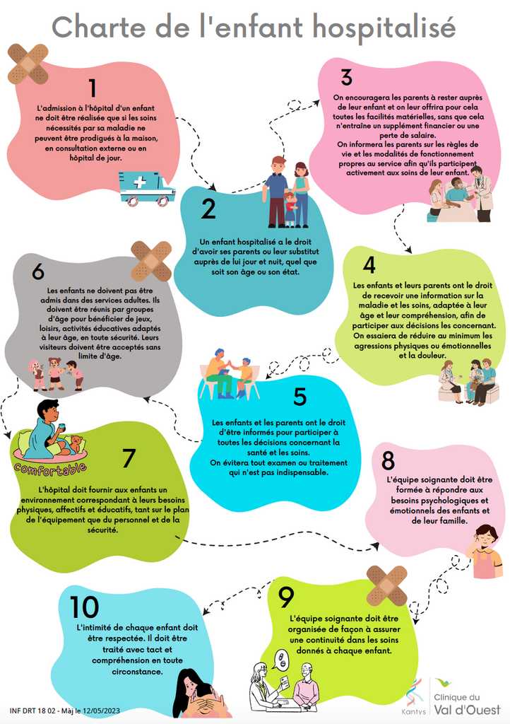 inf-drt-18-02-charte-de-lenfant-hospitalise-png.png