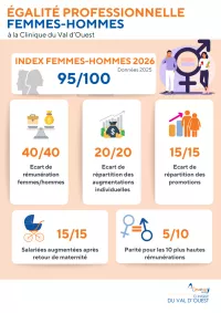 Note obtenue à l’index égalité femme/homme